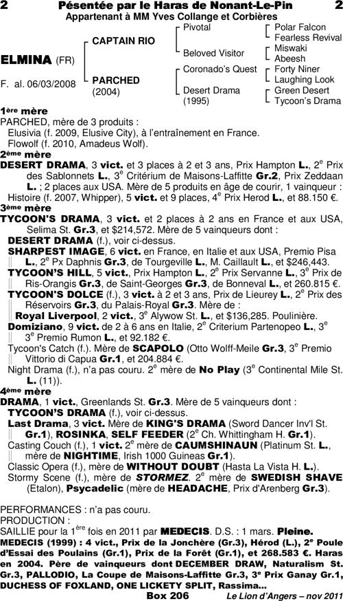 Miniature pedigree