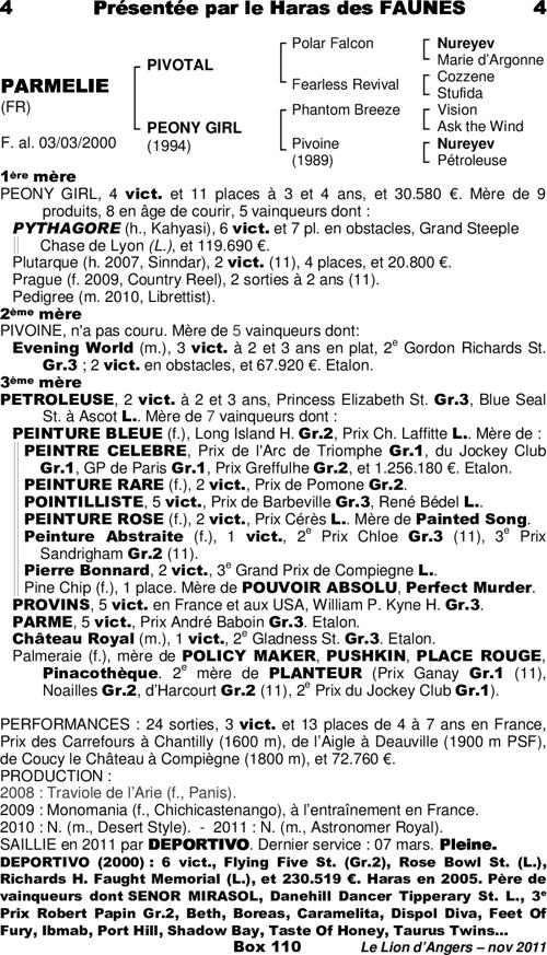Miniature pedigree