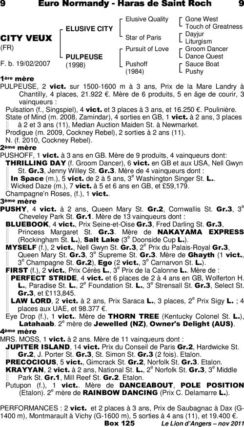 Miniature pedigree