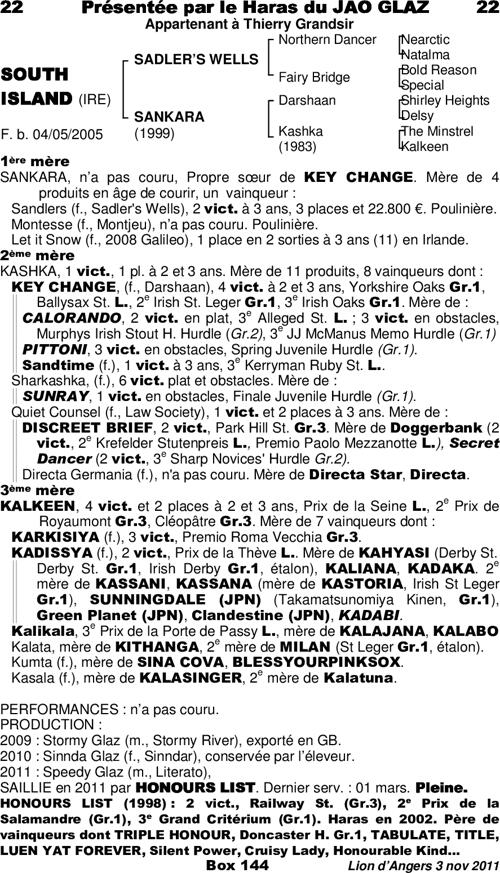 Miniature pedigree