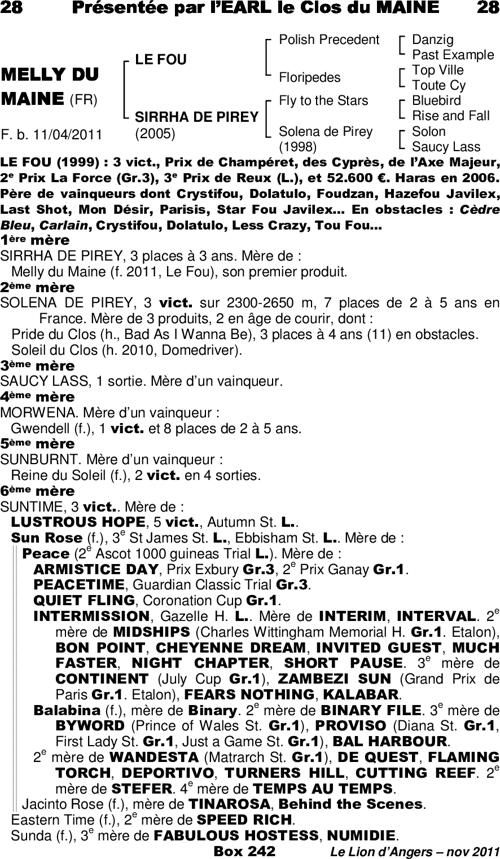 Miniature pedigree