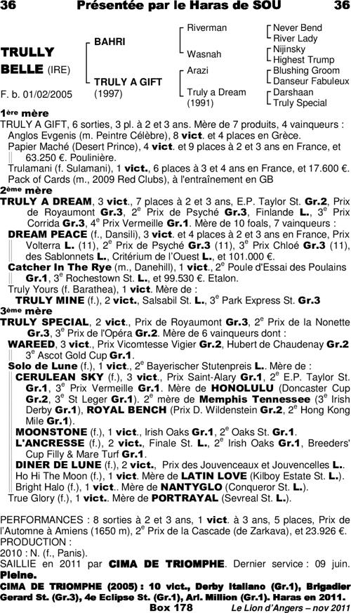 Miniature pedigree