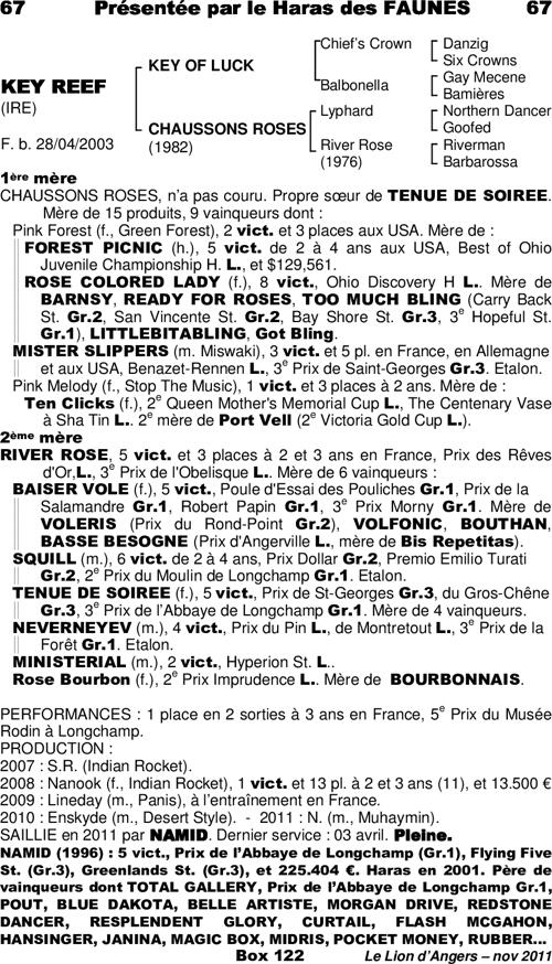 Miniature pedigree