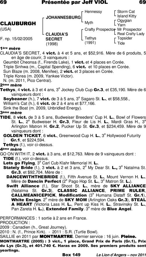Miniature pedigree