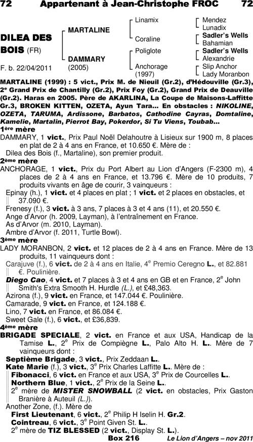 Miniature pedigree