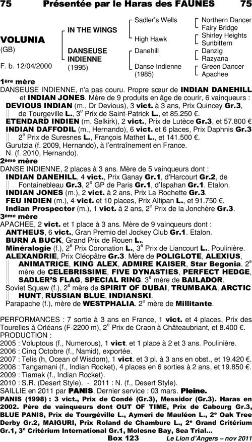 Miniature pedigree