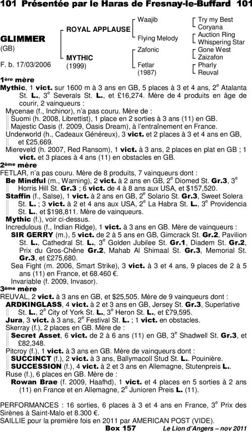 Miniature pedigree