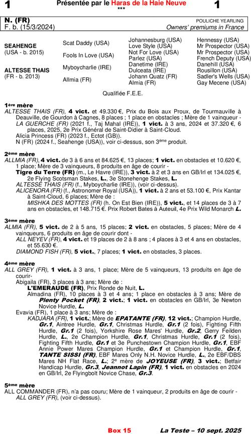 Miniature pedigree