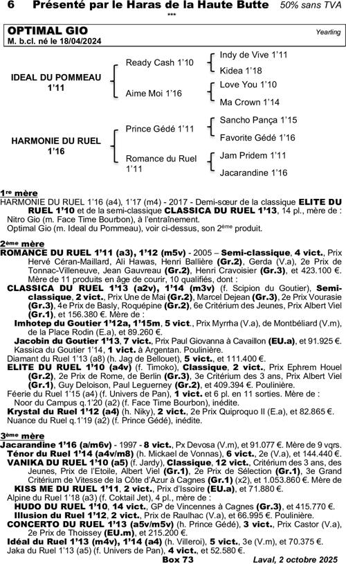 Miniature pedigree
