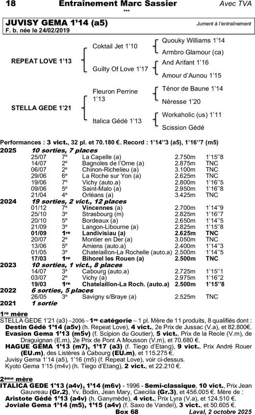 Miniature pedigree