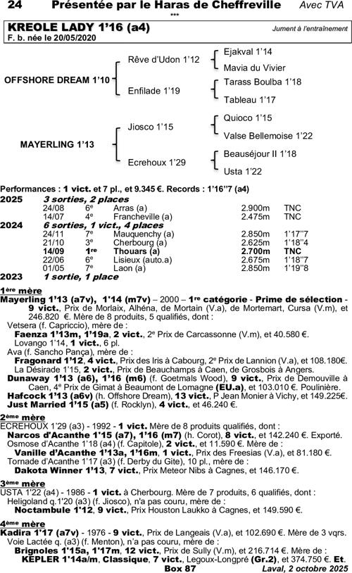 Miniature pedigree