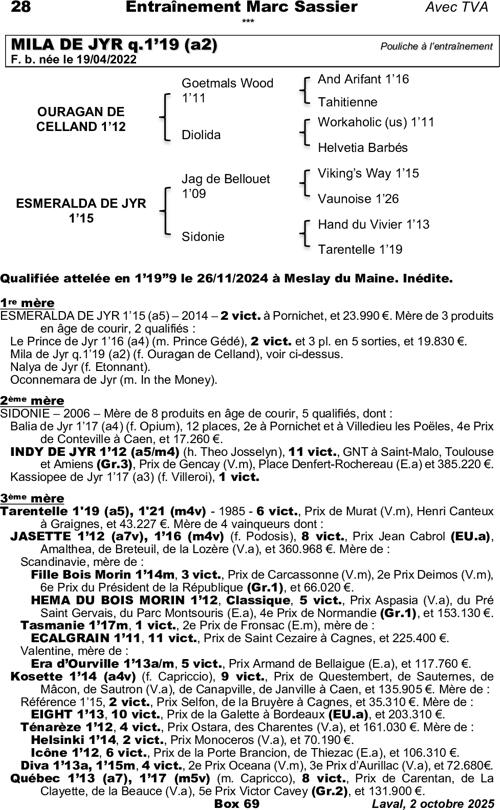 Miniature pedigree