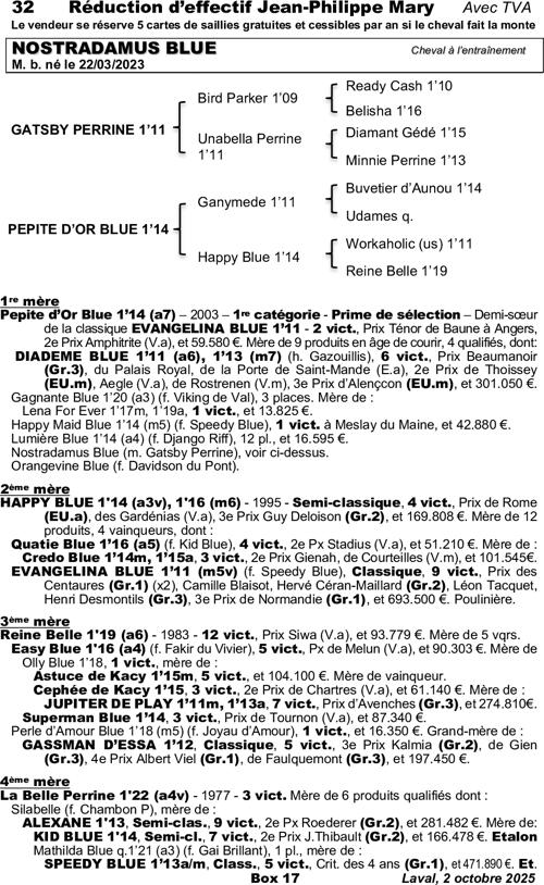 Miniature pedigree