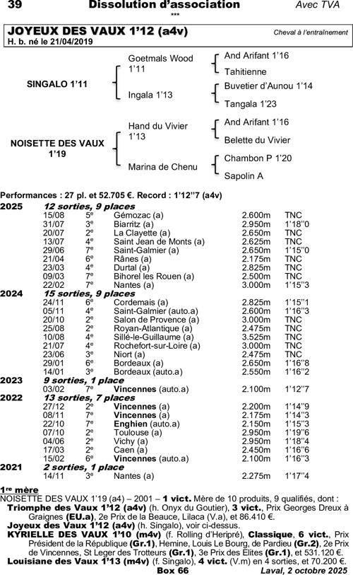 Miniature pedigree
