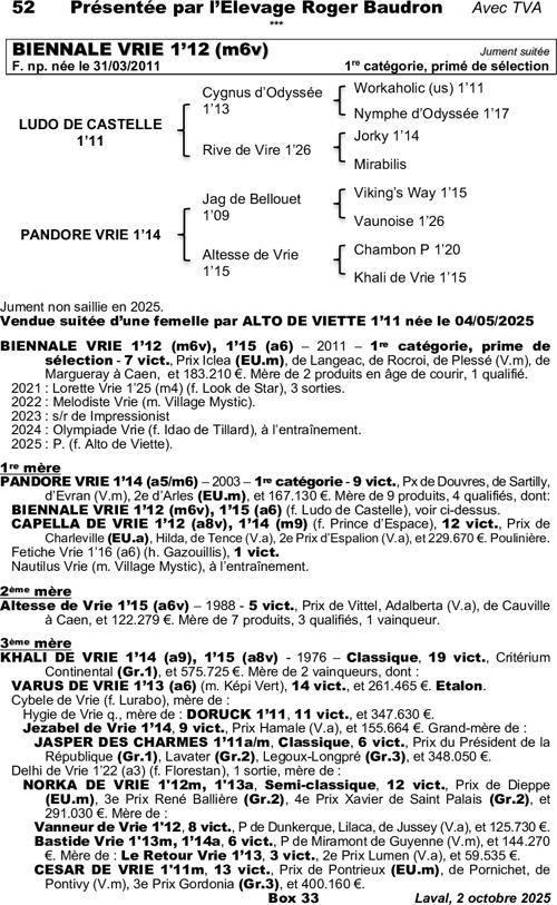 Miniature pedigree