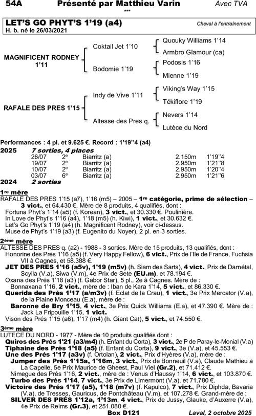 Miniature pedigree