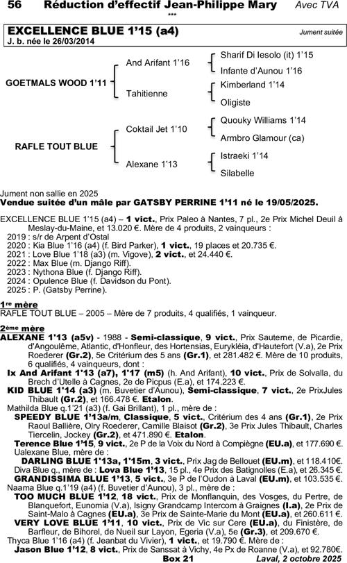 Miniature pedigree