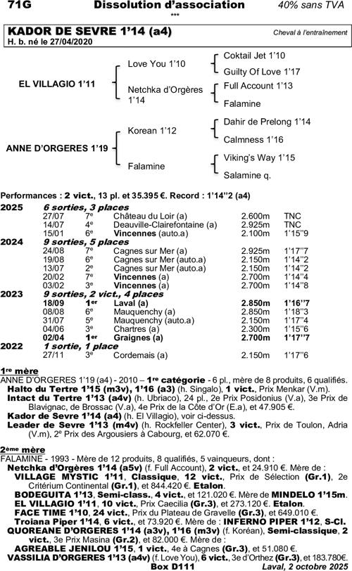 Miniature pedigree