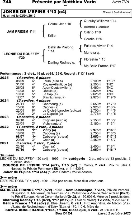 Miniature pedigree