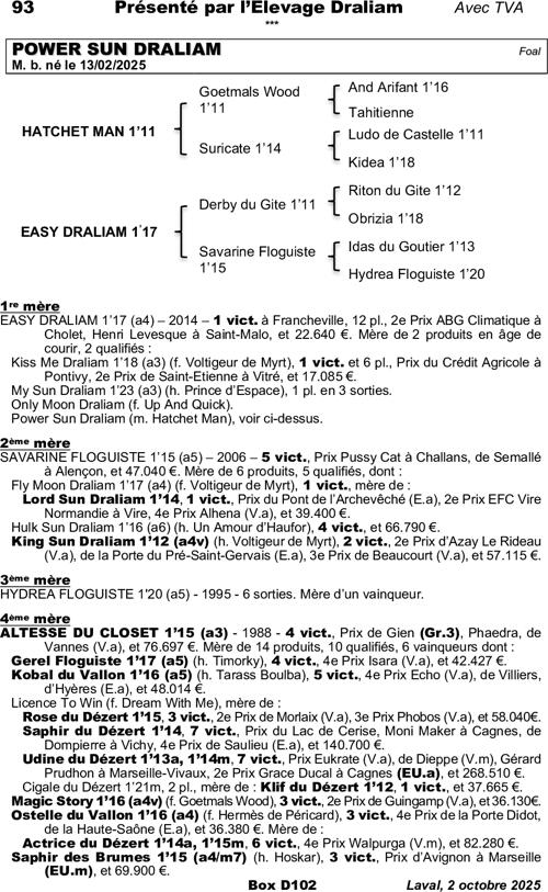 Miniature pedigree
