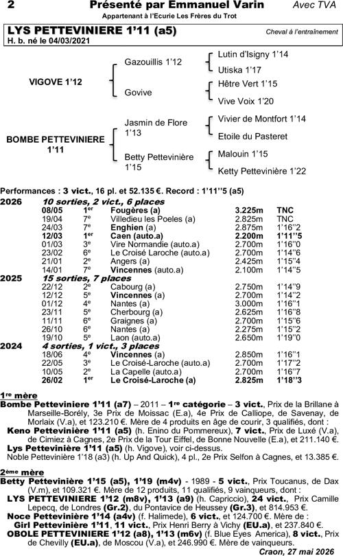 Miniature pedigree