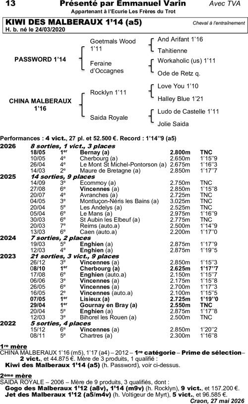 Miniature pedigree