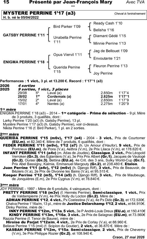 Miniature pedigree