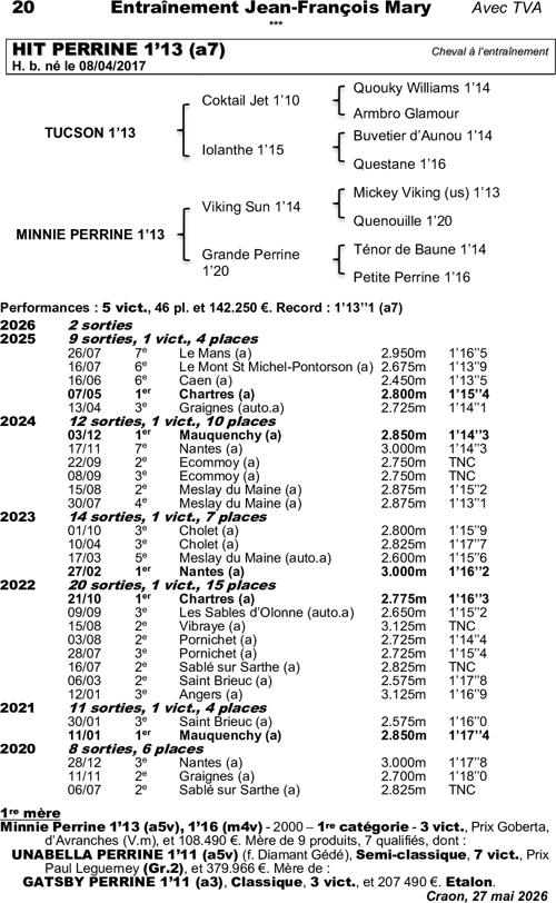 Miniature pedigree