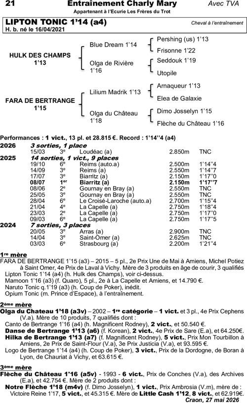 Miniature pedigree