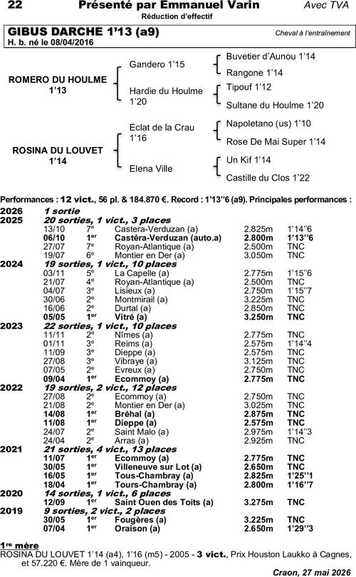 Miniature pedigree