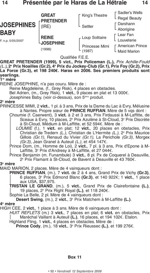 Miniature pedigree