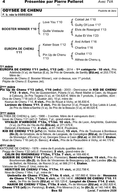 Miniature pedigree