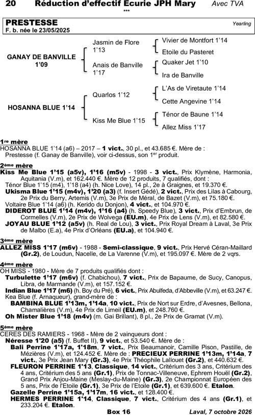 Miniature pedigree