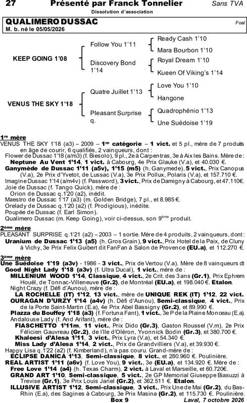 Miniature pedigree