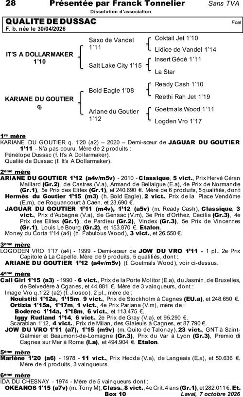 Miniature pedigree