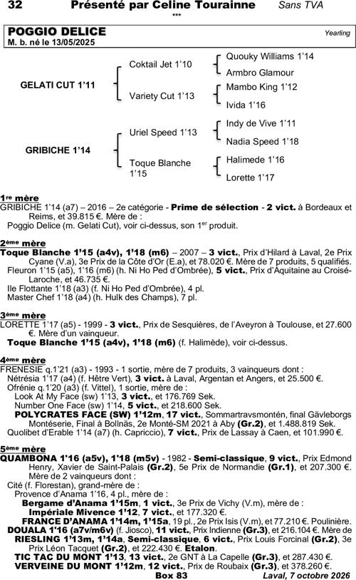 Miniature pedigree