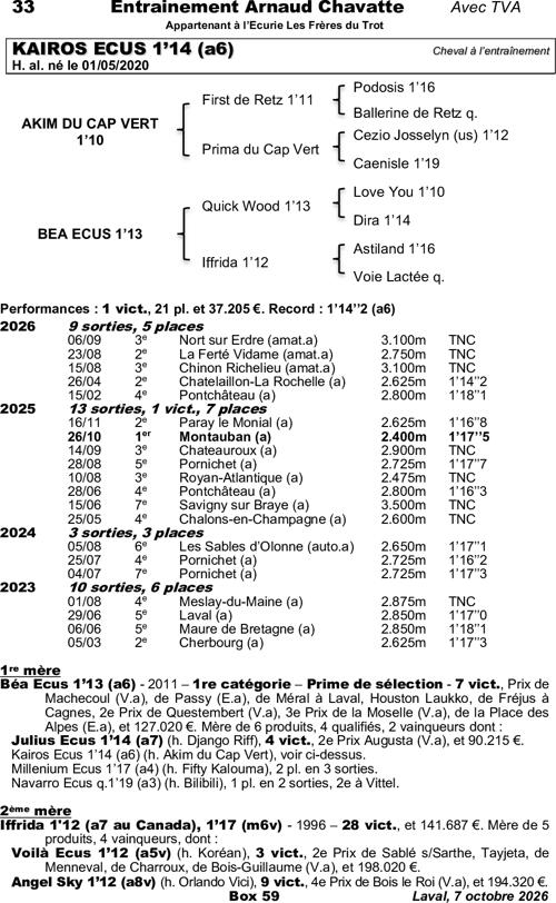 Miniature pedigree