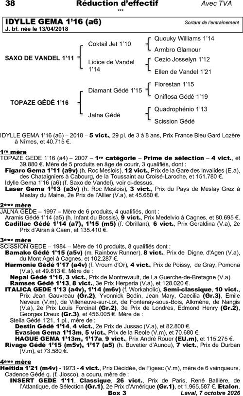 Miniature pedigree
