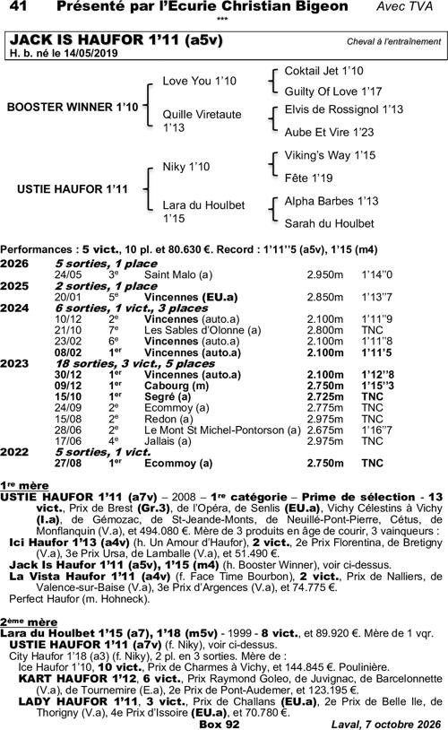 Miniature pedigree
