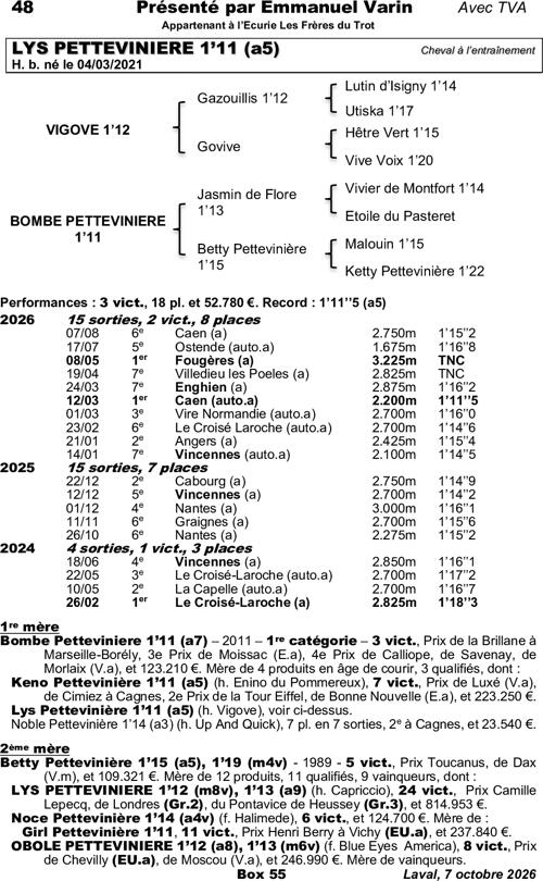Miniature pedigree