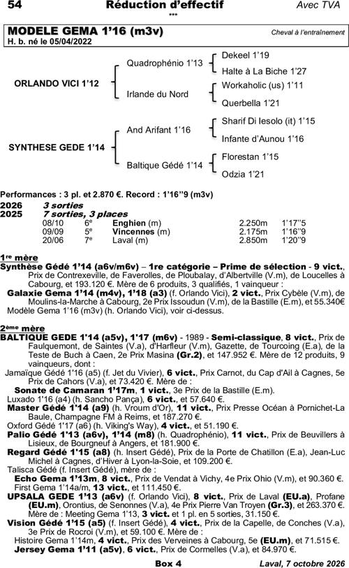 Miniature pedigree