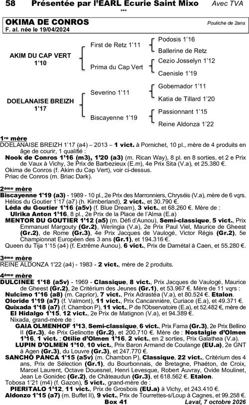 Miniature pedigree