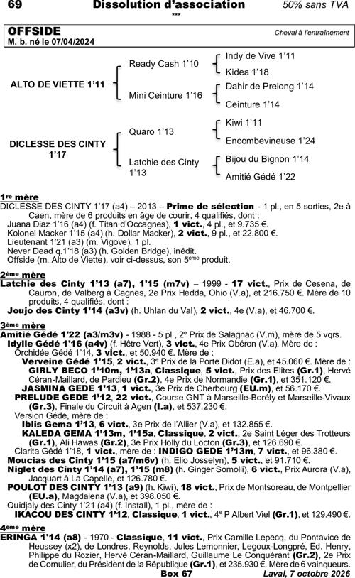 Miniature pedigree