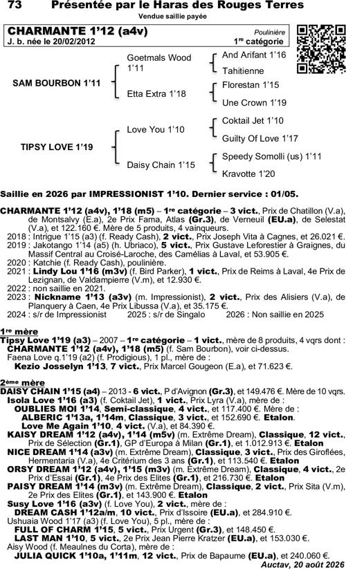 Miniature pedigree