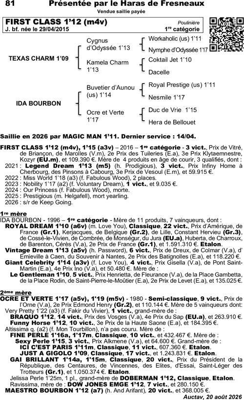 Miniature pedigree