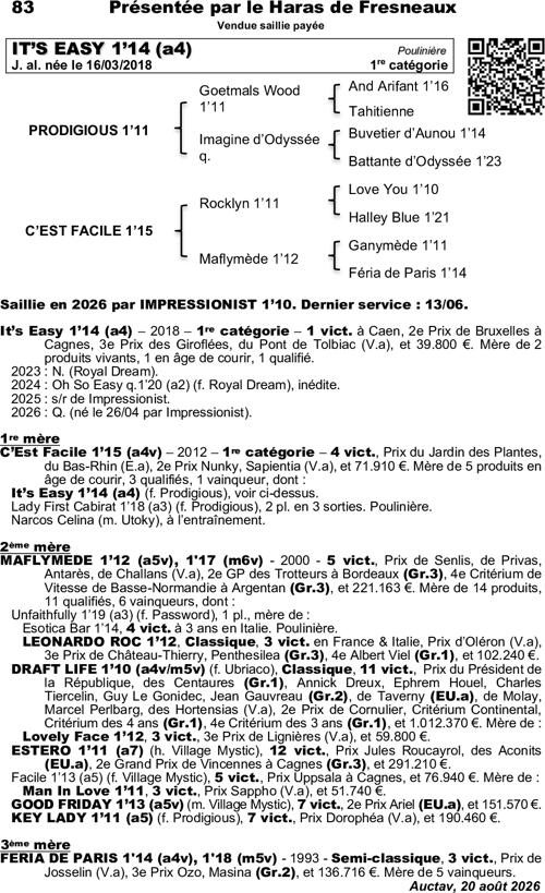 Miniature pedigree
