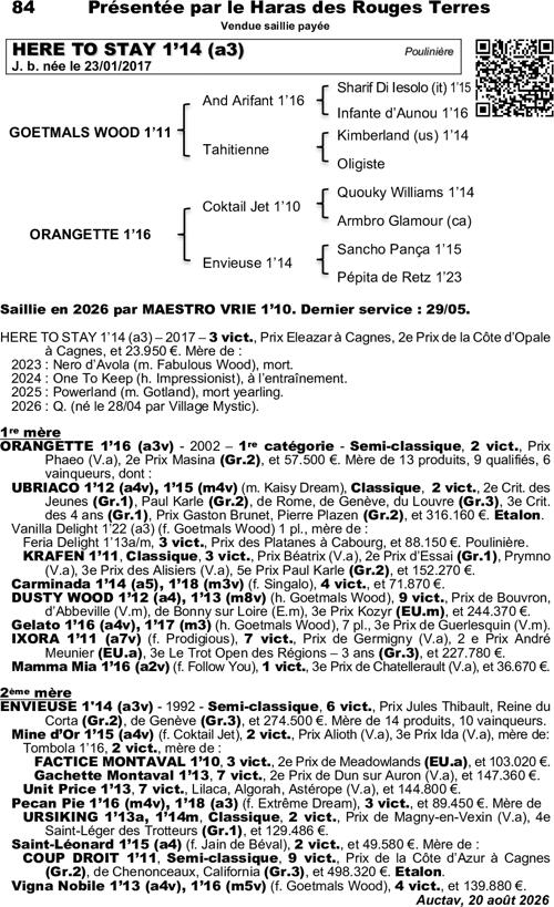 Miniature pedigree