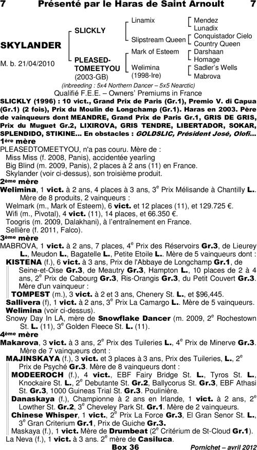 Miniature pedigree