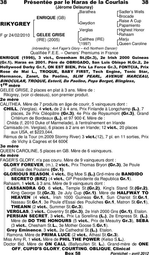 Miniature pedigree