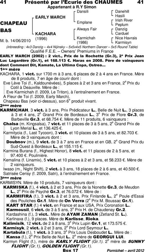 Miniature pedigree